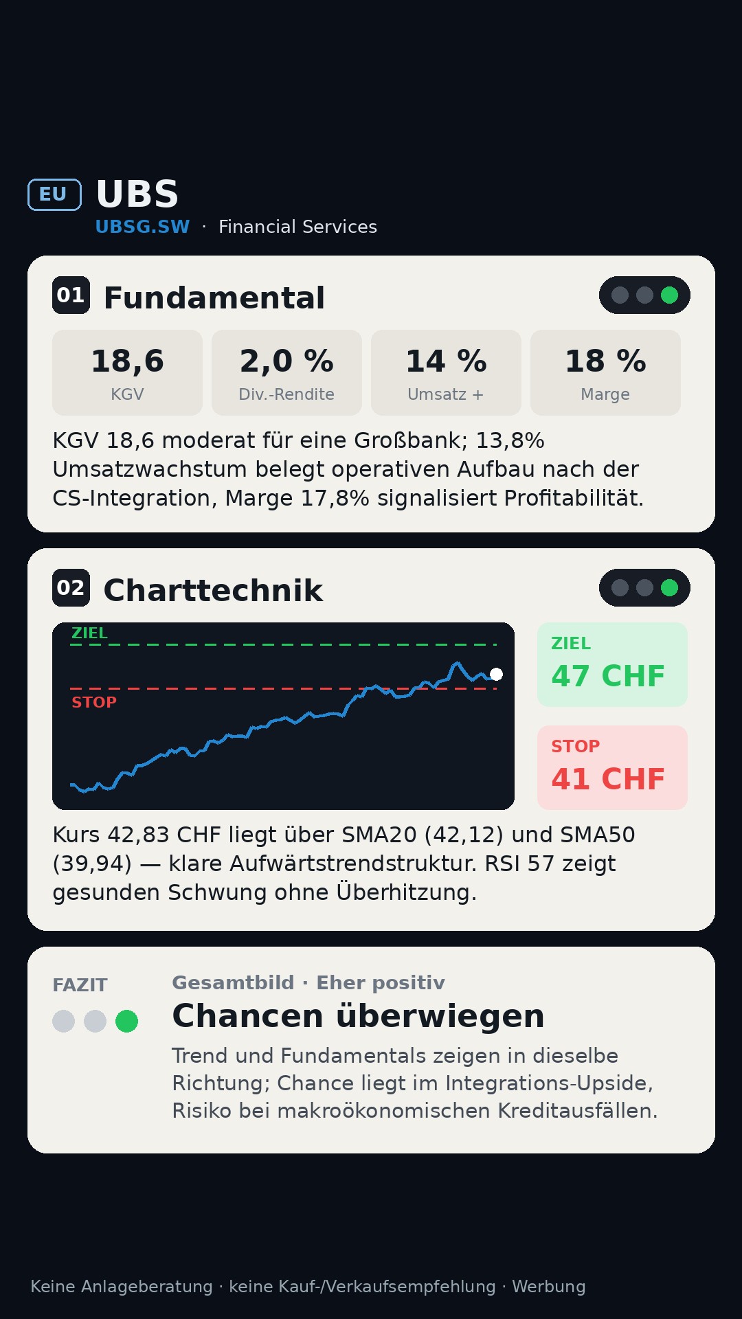 Aktien-Analyse UBS GROUP N (UBSG.SW)