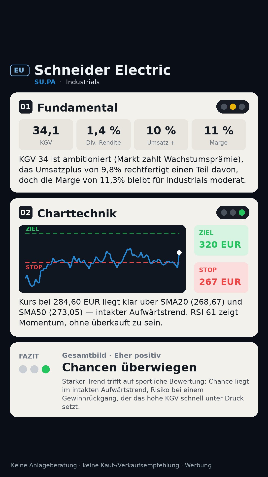 Aktien-Analyse SCHNEIDER ELECTRIC SE (SU.PA)