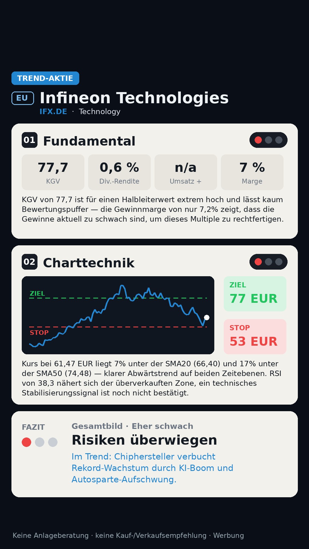 Aktien-Analyse INFINEON TECHNOLOGIES AG N (IFX.DE)