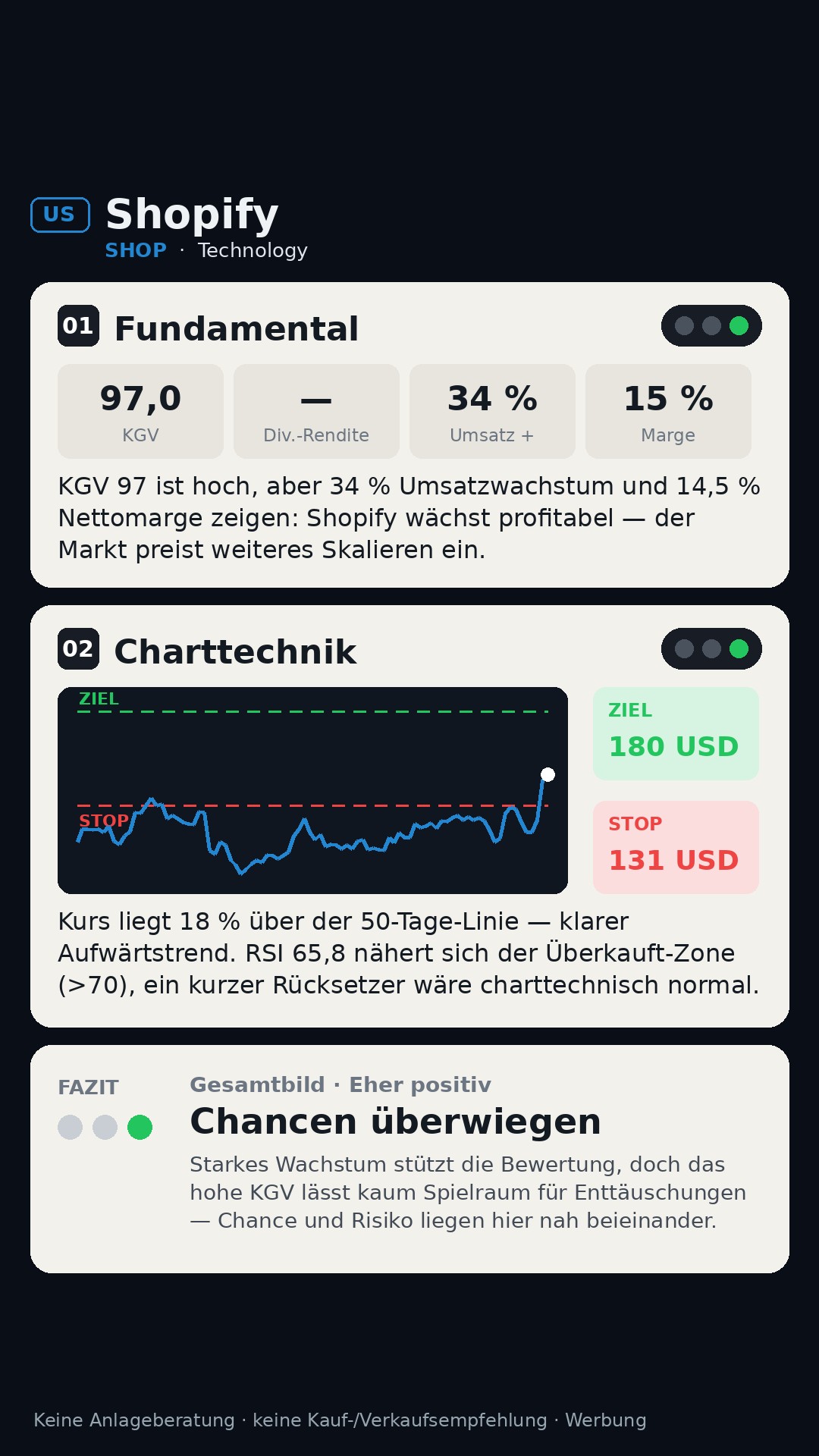 Aktien-Analyse Shopify Inc. (SHOP)