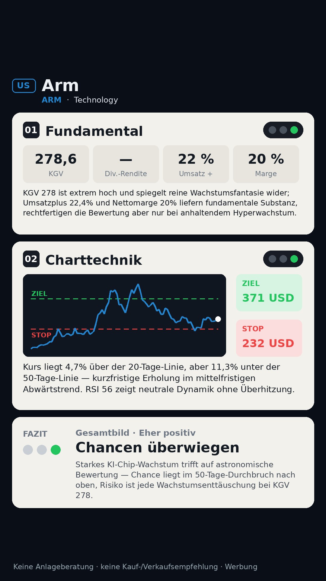 Aktien-Analyse Arm Holdings plc (ARM)