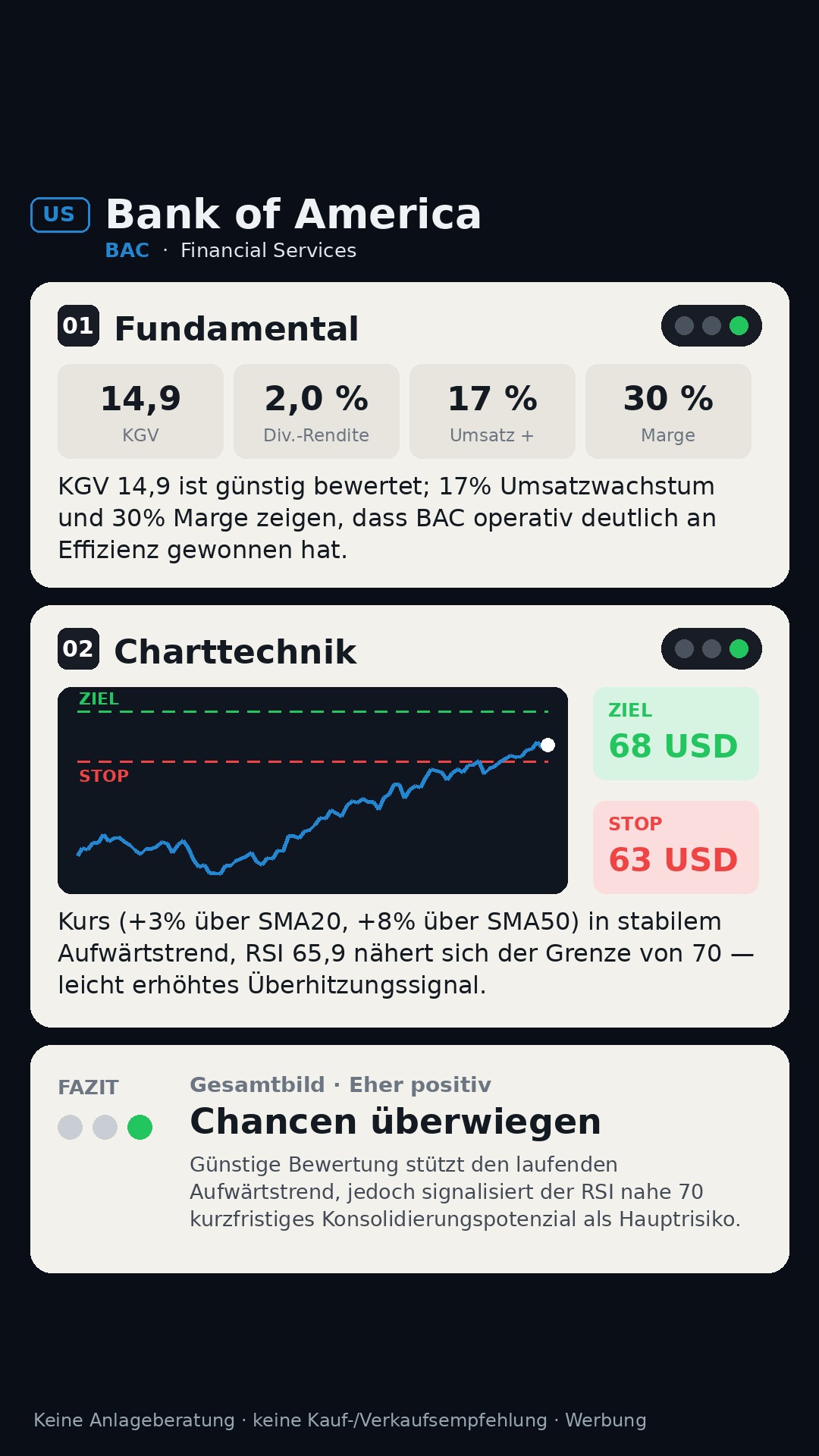 Aktien-Analyse Bank of America Corporation (BAC)