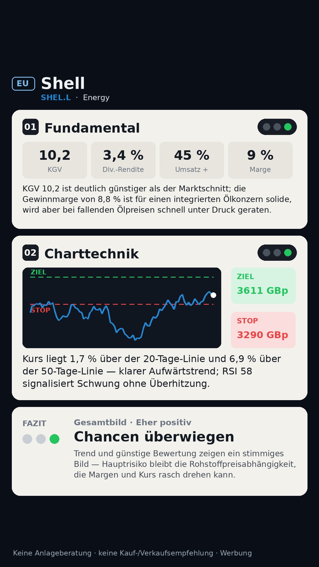 Aktien-Analyse SHELL PLC ORD EUR0.07 (SHEL.L)