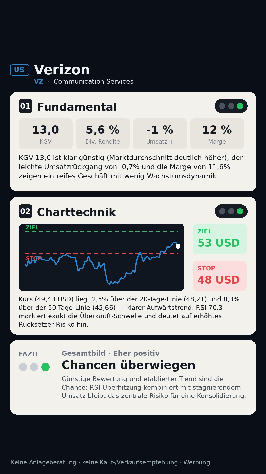 Aktien-Analyse Verizon Communications Inc. (VZ)