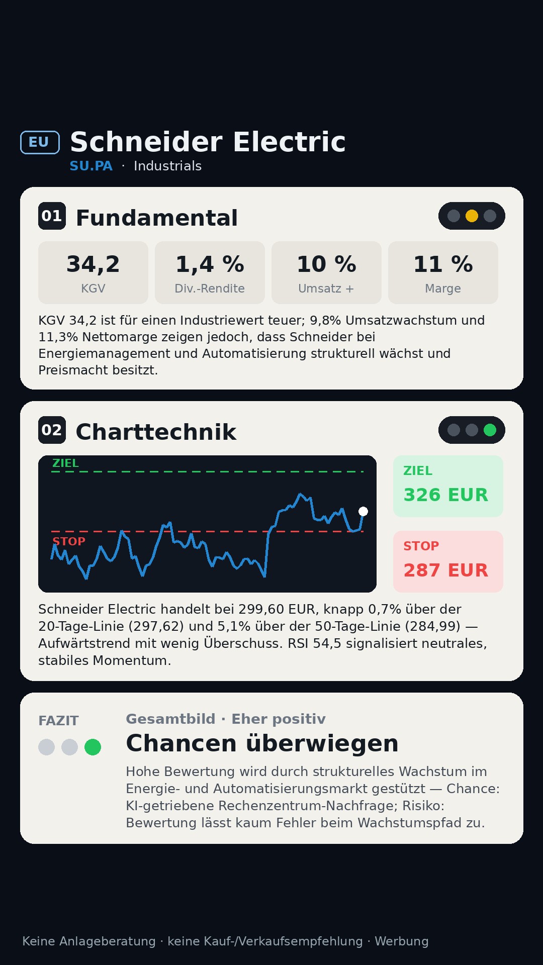 Aktien-Analyse SCHNEIDER ELECTRIC SE (SU.PA)